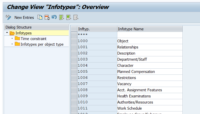 SAP HR PA And OM Infotypes My Experiments With ABAP