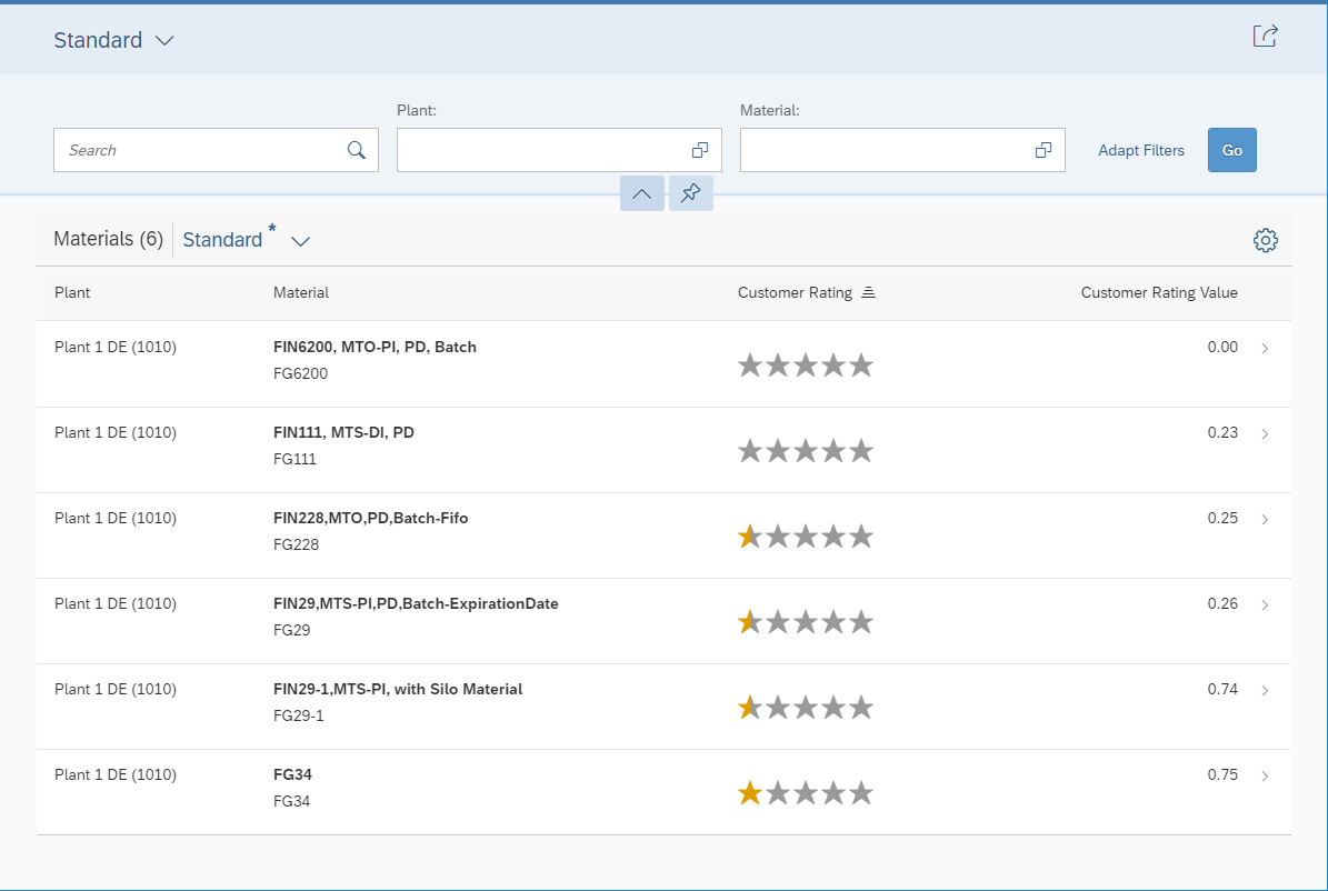 Fiori Elements List Report - Visualising Data - Rating Indicator - My ...