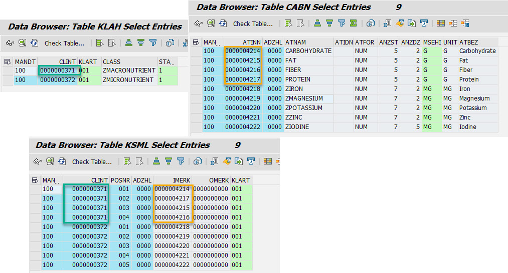 SAP-Class-and-Characteristics-KSML – My Experiments with ABAP